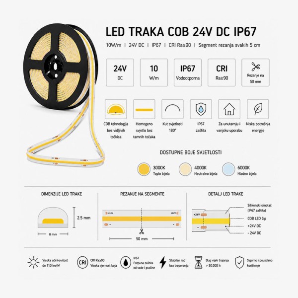 COB LED traka 24V 10 W/m 480 SMD/m IP67