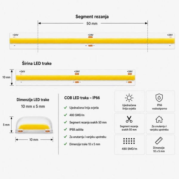 COB LED traka 24V DC 6W/m 320 SMD/m IP68 COB LED traka 24V DC 6W/m 320 SMD/m IP68