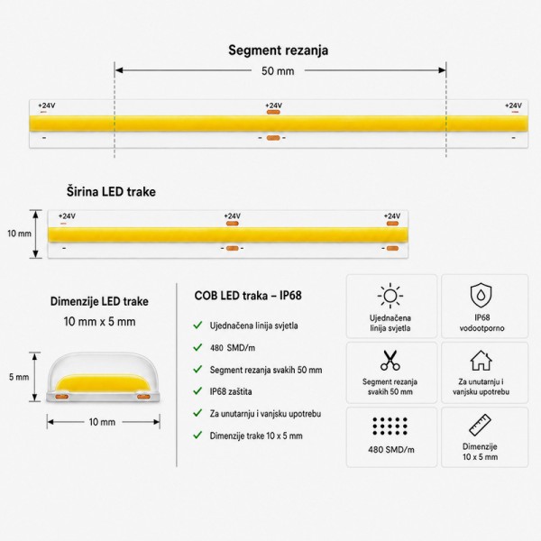 COB LED traka 24V DC 9W/m 480 SMD/m IP68