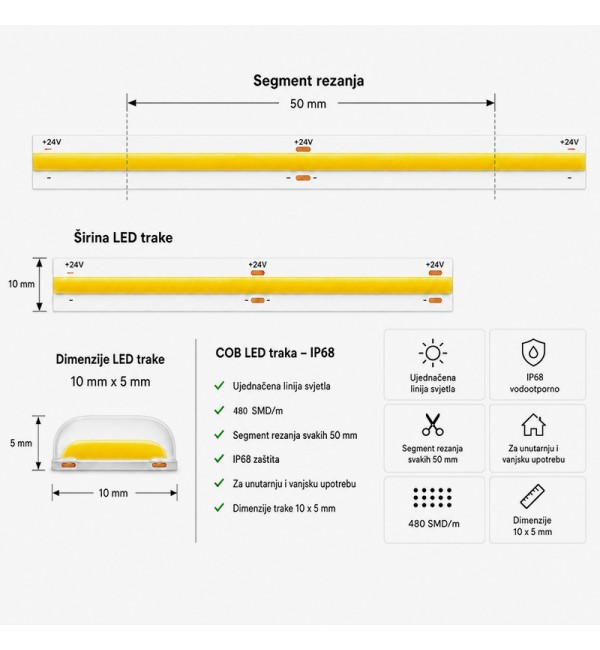 COB LED traka 24V DC 9W/m 480 SMD/m IP68