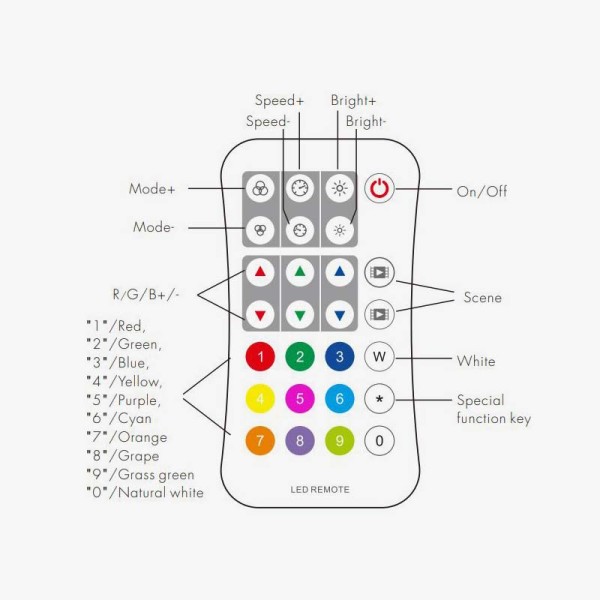Daljinski kontroler za RGB-RGBW SPI digitalne trake
