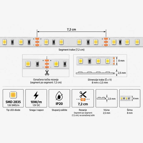 Digitalna LED traka Efekt "Running water" 12V 4.8 W/m 126 SMD/m IP65 - Set LED traka, napajanje, kontroler i daljinski upravljač