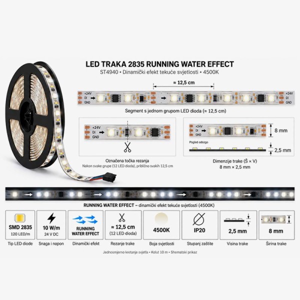 Digitalna LED traka s efektom Running Water 24V 10 W/m 120 SMD/m IP20 - Kolut 10 metara Digitalna LED traka s efektom Running Water 24V 10 W/m 120 SMD/m IP20 - Kolut 10 metara