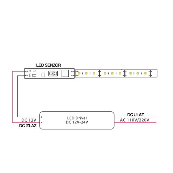 IR senzorski prekidač za ALU profile ON/OFF 12-24V 8A Dodaci za instalaciju OV353 - iDEAL LED | Led žarulje - LED rasvjeta iDEAL LED | Led žarulje - LED rasvjeta IR senzorski prekidač za ALU profile ON/OFF 12-24V 8A