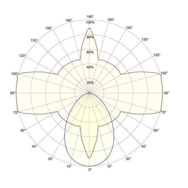 LED svjetiljka za školske ploće EDULF 50W 72 lm/W 120 cm 4000K LED unutarnja rasvjeta 008404 - iDEAL LED | Led žarulje - LED rasvjeta iDEAL LED | Led žarulje - LED rasvjeta LED svjetiljka za školske ploće EDULF 50W 72 lm/W 120 cm 4000K