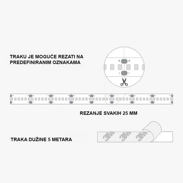 LED traka 12V 9.6W/m 120 SMD/m IP20