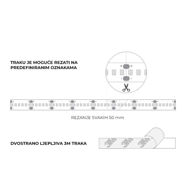 LED traka RGBW 12V 14.4 W/m IP20 - Kolut 5 metara