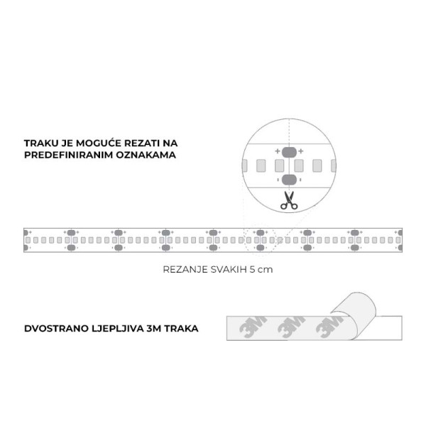 LED traka S-Shape 12V 7.2W 120lm/m 2835 IP65 - kolut 5 metara