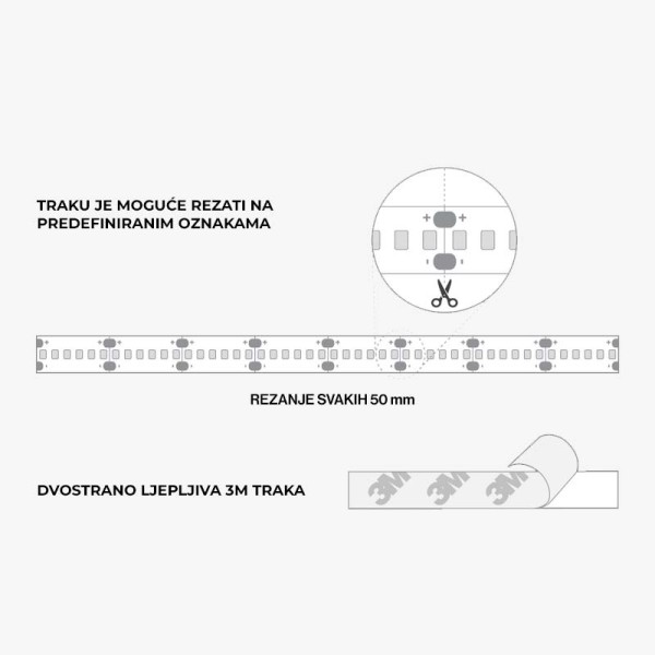LED traka S-Shape 12V 7.2W IP65