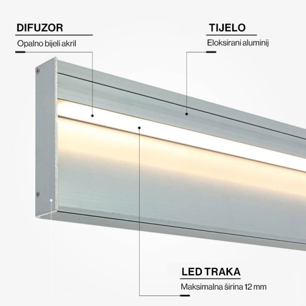 Nadgradni zidni rubni aluminijski profil za LED traku opalno bijeli difuzor 2 metra 18.0x80.0 mm