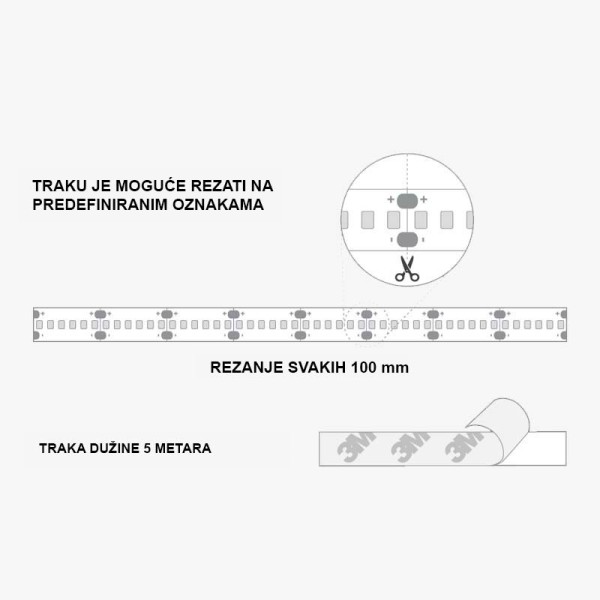 RGB CCT LED traka 24V 20 W/m IP20
