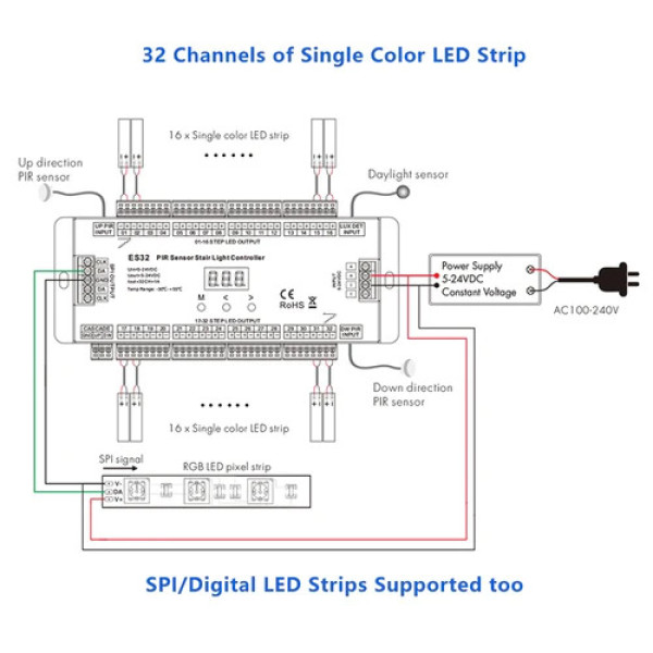 Senzori pokreta i kontroler za stepenice / LED traka 5-24V DC 32 kanala