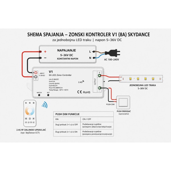 Zonski kontroler za jednobojnu LED traku s funkcijom PUSH-DIM 5-36V DC